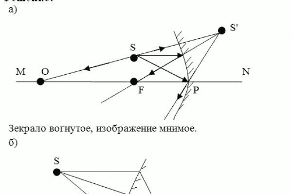 Ссылка на мегу через тор рабочая